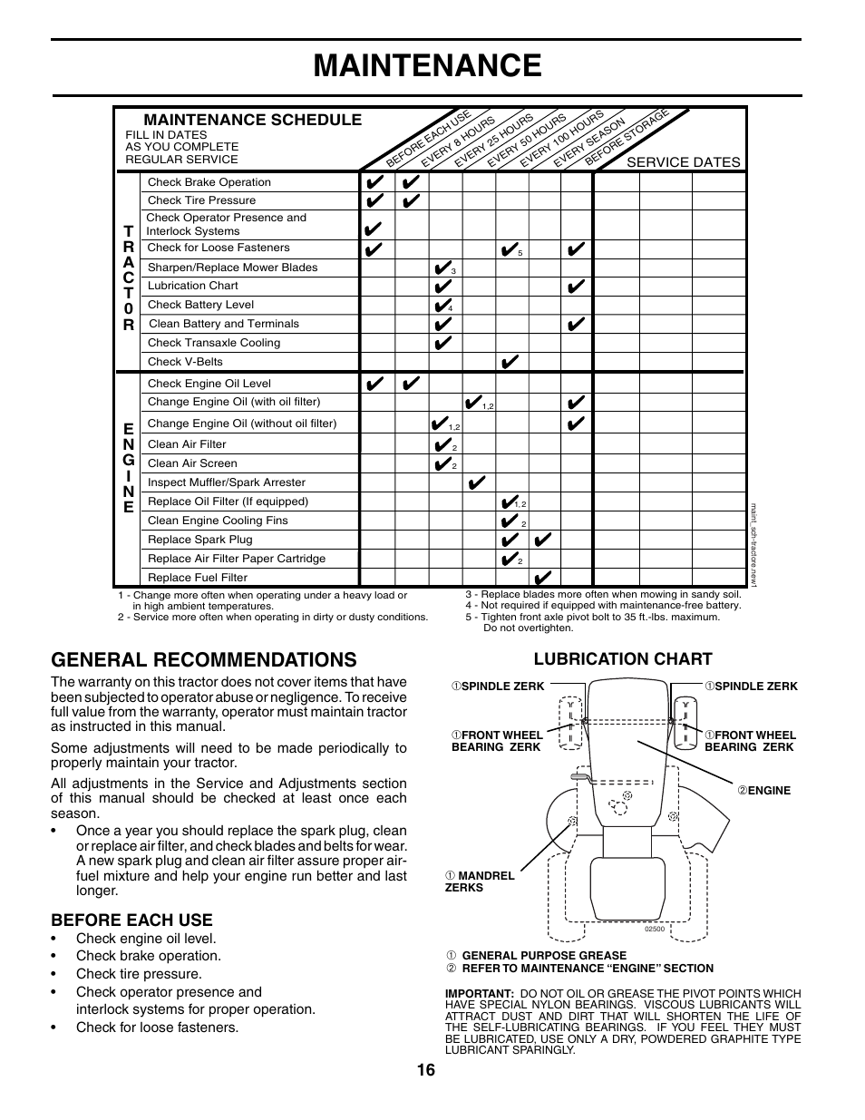 Maintenance, General recommendations, Before each use | Lubrication chart, Maintenance schedule | Jonsered LT2119A User Manual | Page 16 / 48