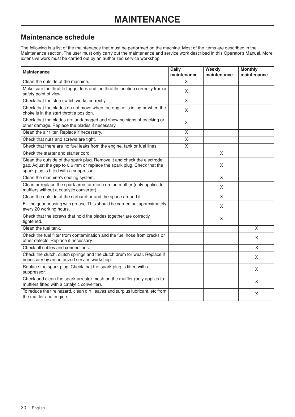 Maintenance schedule, Maintenance | Jonsered HTE2123 User Manual | Page 20 / 24