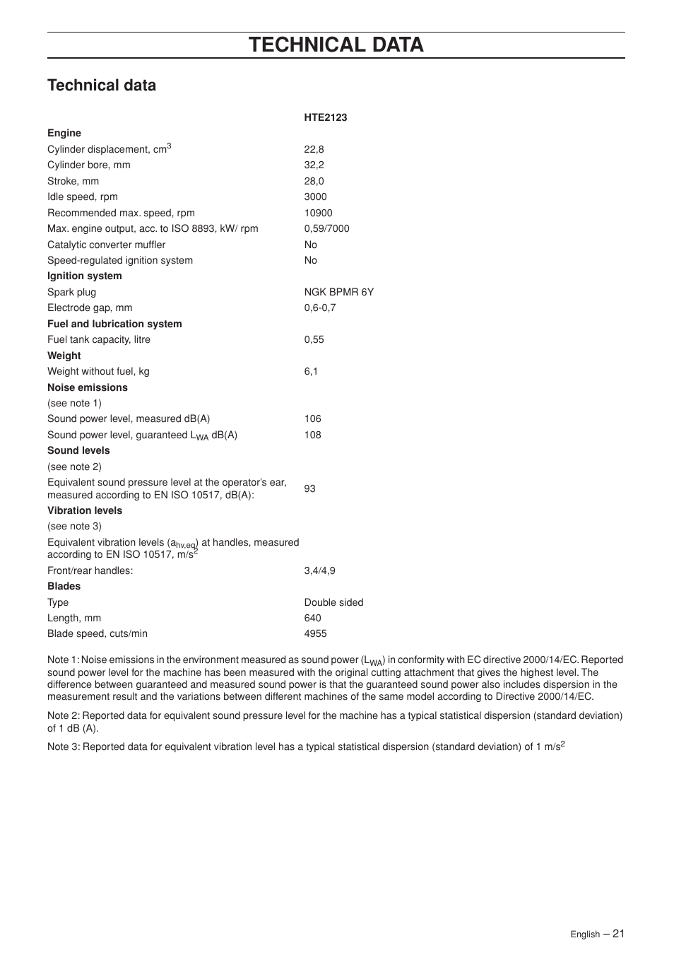 Technical data | Jonsered HTE2123 User Manual | Page 21 / 24