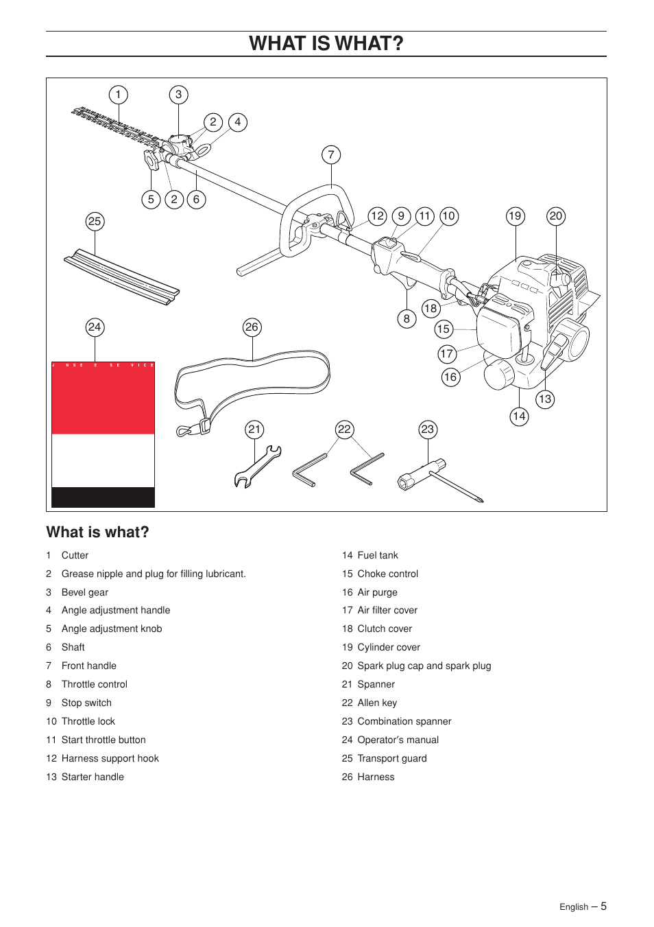 Wha t is wha t, What is what | Jonsered HTE2123 User Manual | Page 5 / 24