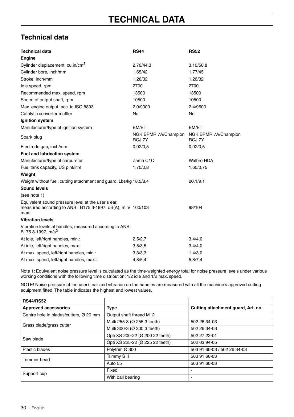 Technical data | Jonsered GR50 User Manual | Page 30 / 36