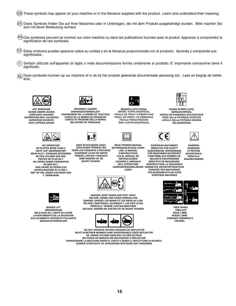 Jonsered LT2118A User Manual | Page 16 / 68