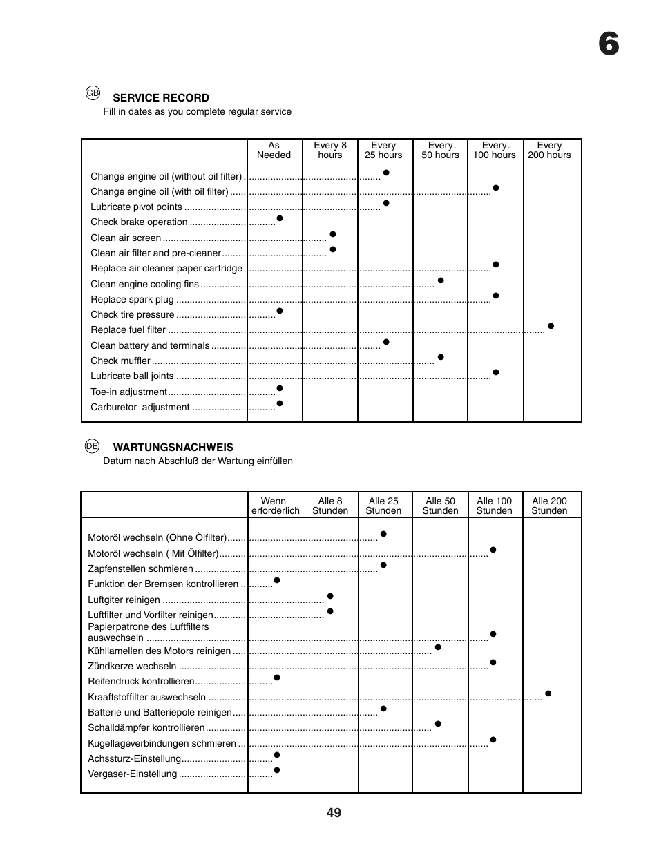 Jonsered LT2118A User Manual | Page 49 / 68