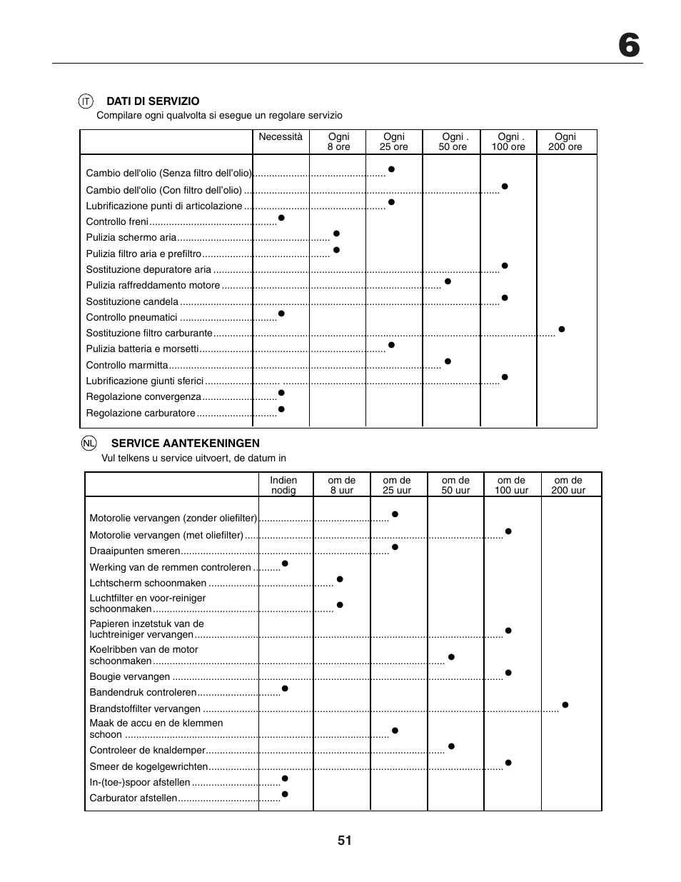 Jonsered LT2118A User Manual | Page 51 / 68