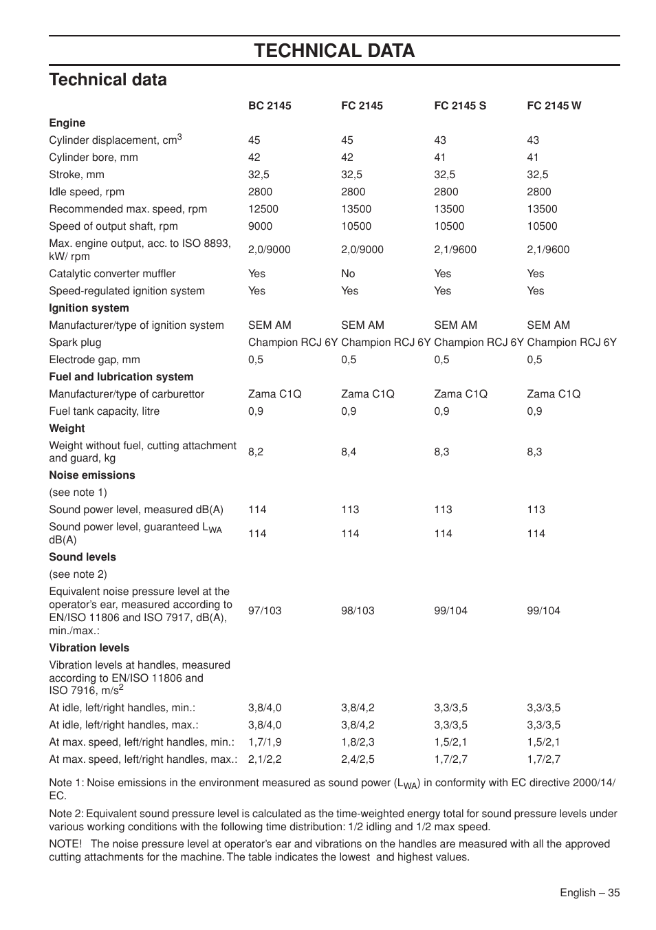 Technical data | Jonsered FC2145W User Manual | Page 35 / 44