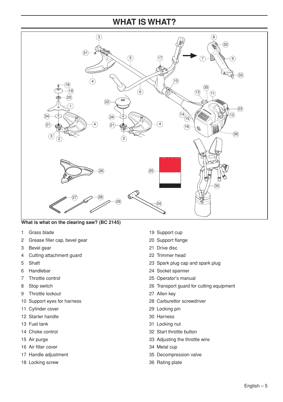 Wha t is wha t | Jonsered FC2145W User Manual | Page 5 / 44