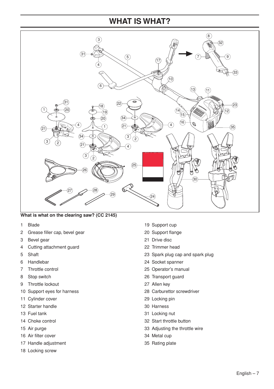 Wha t is wha t | Jonsered FC2145W User Manual | Page 7 / 44