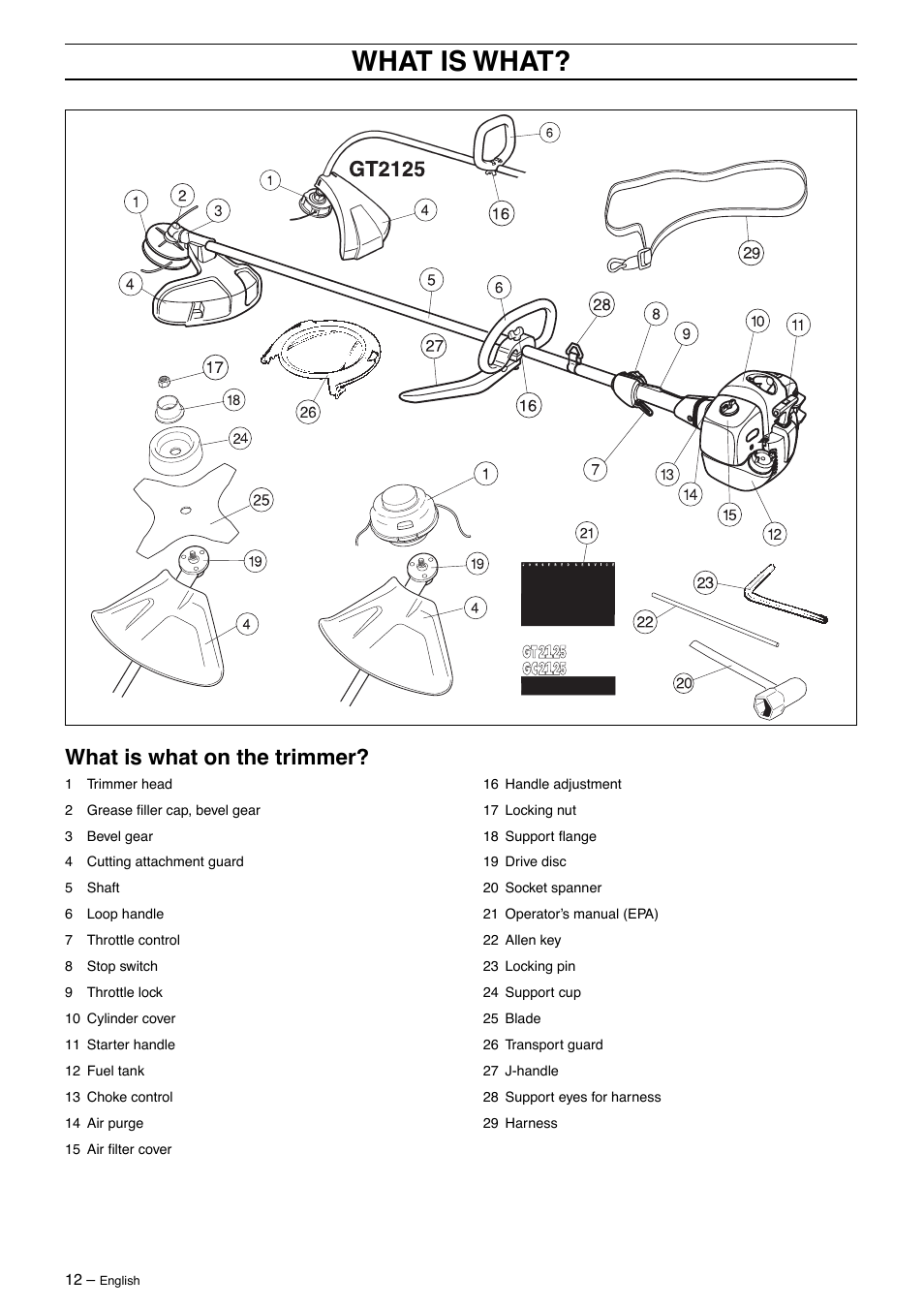 What is what, What is what on the trimmer | Jonsered GT 2125 User Manual | Page 12 / 32