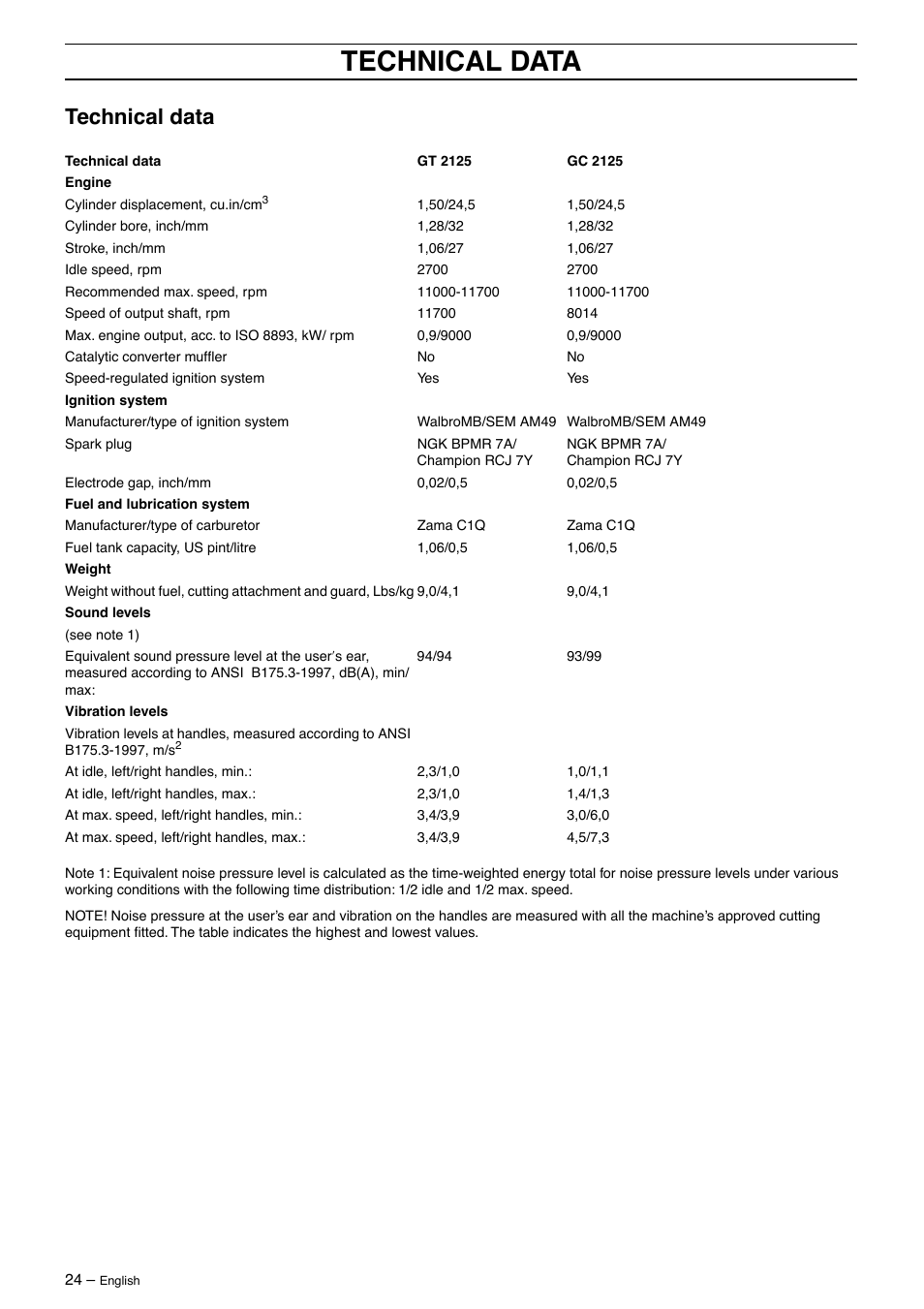 Technical data | Jonsered GT 2125 User Manual | Page 24 / 32