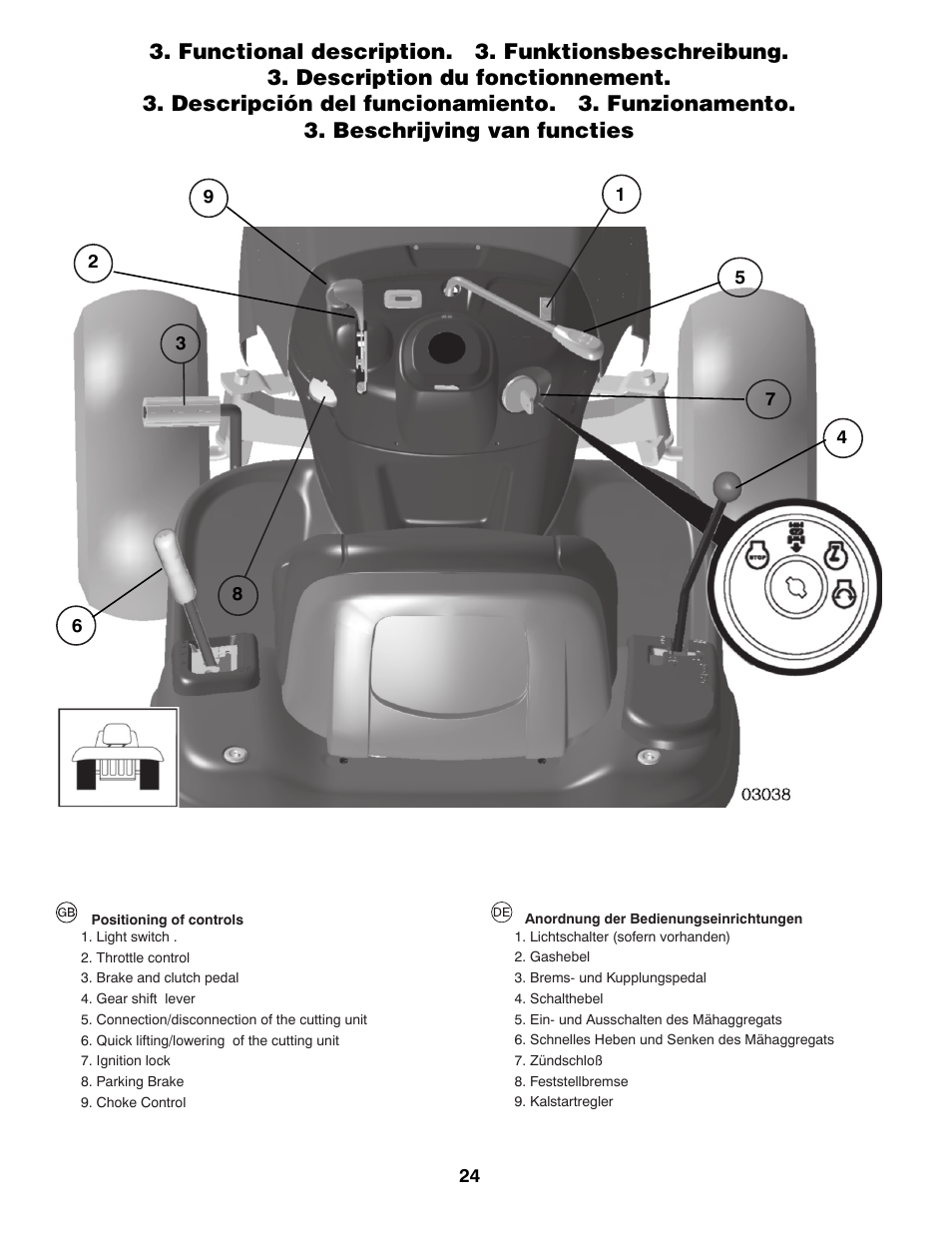 Jonsered CE LT2216 User Manual | Page 24 / 76