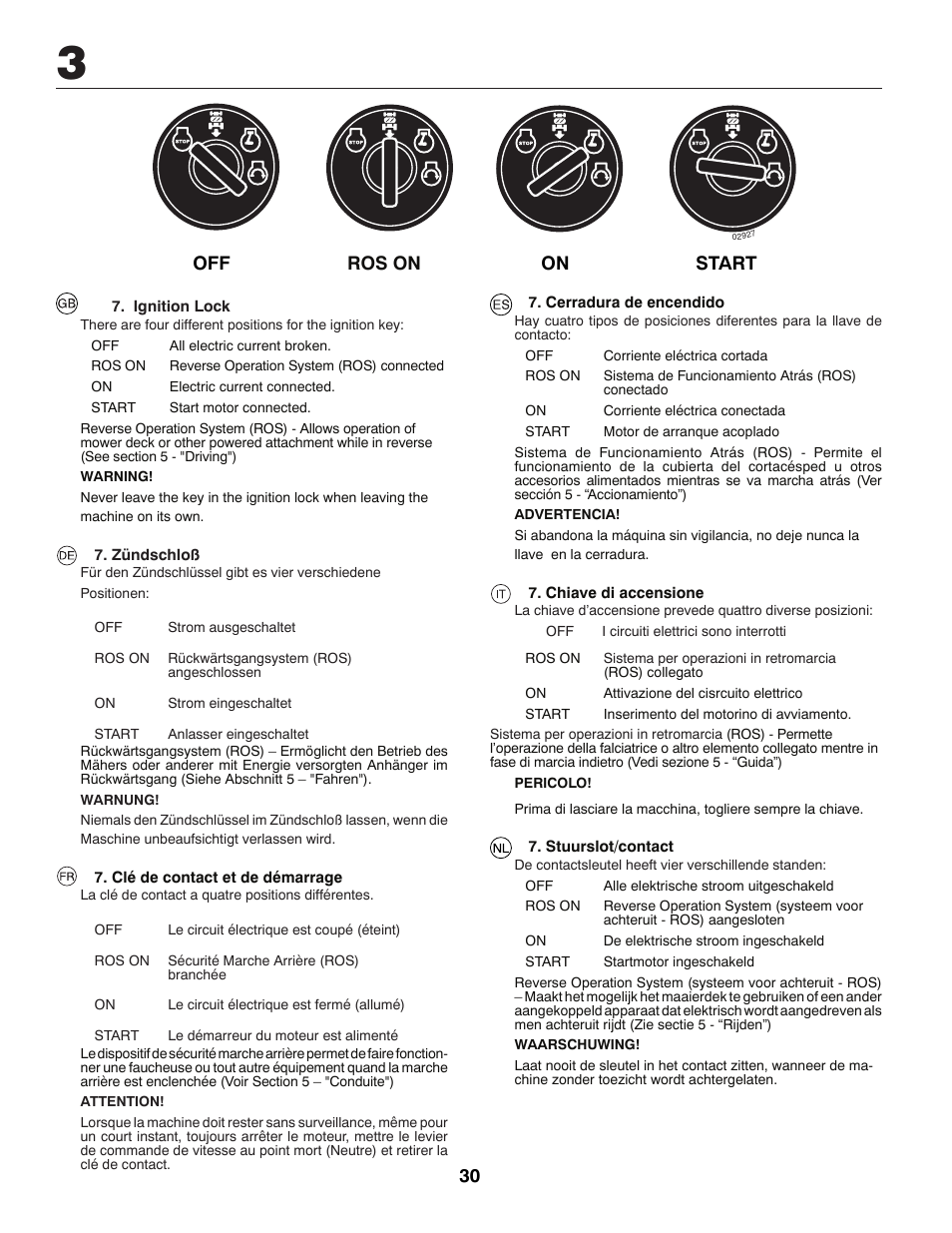 Jonsered CE LT2216 User Manual | Page 30 / 76
