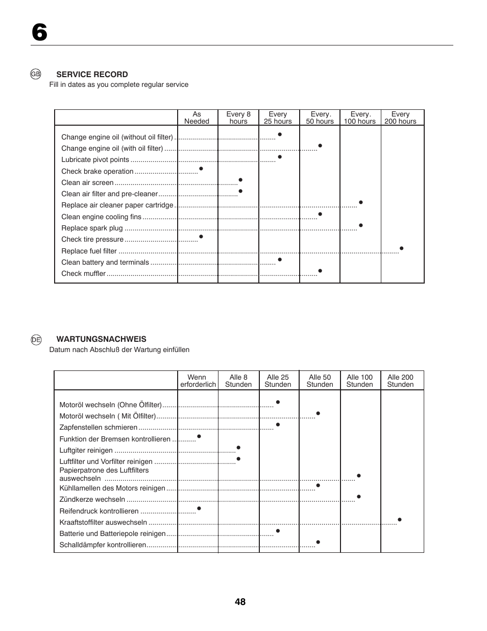 Jonsered CE LT2216 User Manual | Page 48 / 76