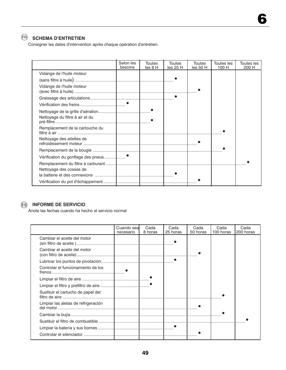 Jonsered CE LT2216 User Manual | Page 49 / 76