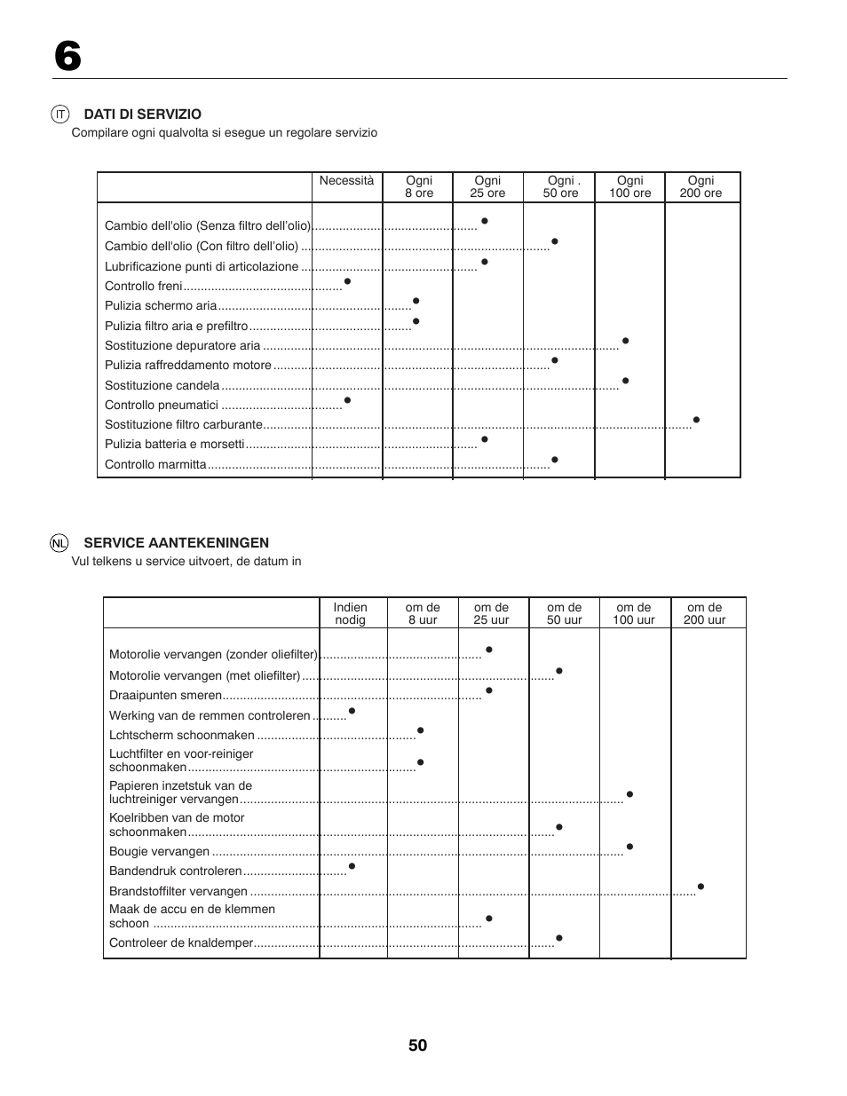 Jonsered CE LT2216 User Manual | Page 50 / 76