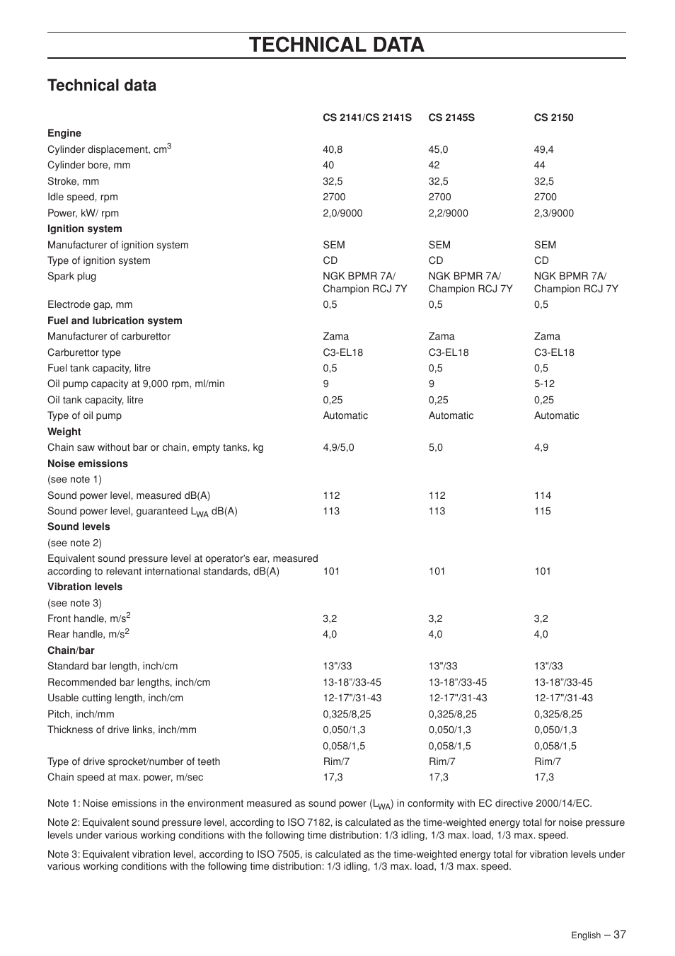 Technical data | Jonsered CS 2141S User Manual | Page 37 / 40