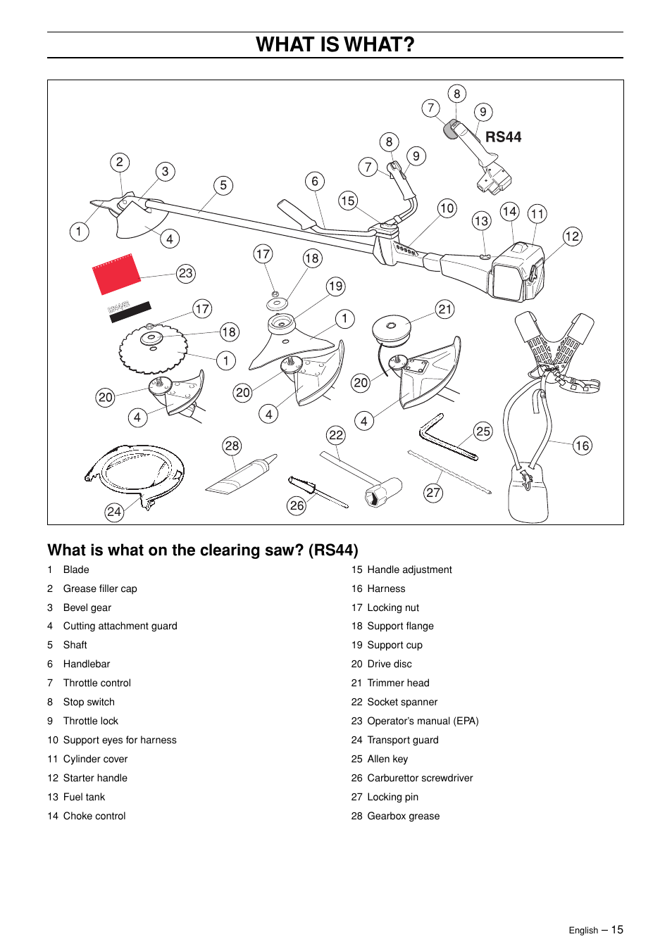 What is what, What is what on the clearing saw? (rs44) | Jonsered RS44/52 User Manual | Page 15 / 36