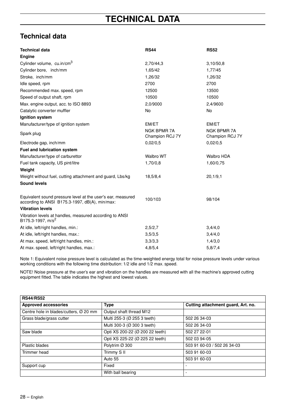 Technical data | Jonsered RS44/52 User Manual | Page 28 / 36