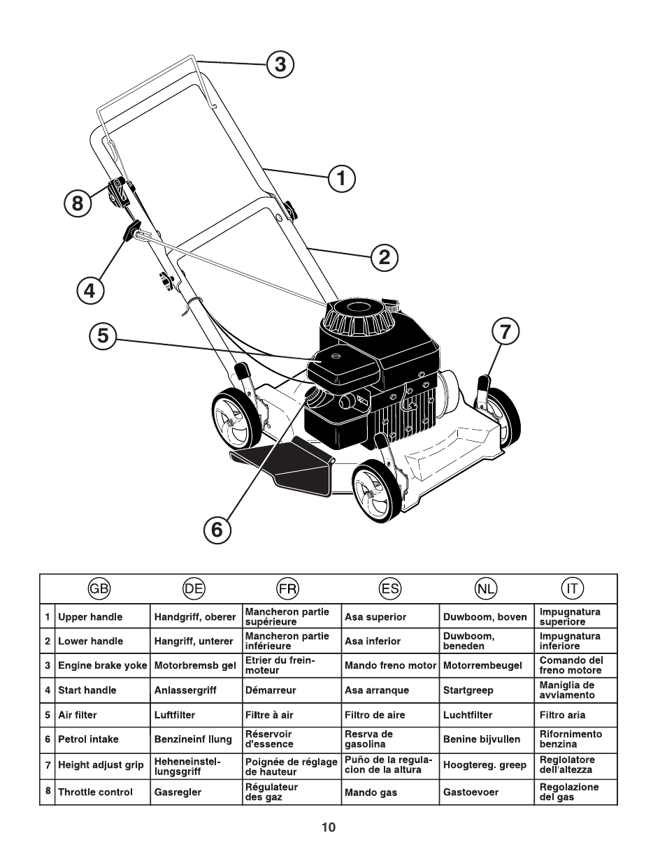 Jonsered LM2150SM User Manual | Page 10 / 20