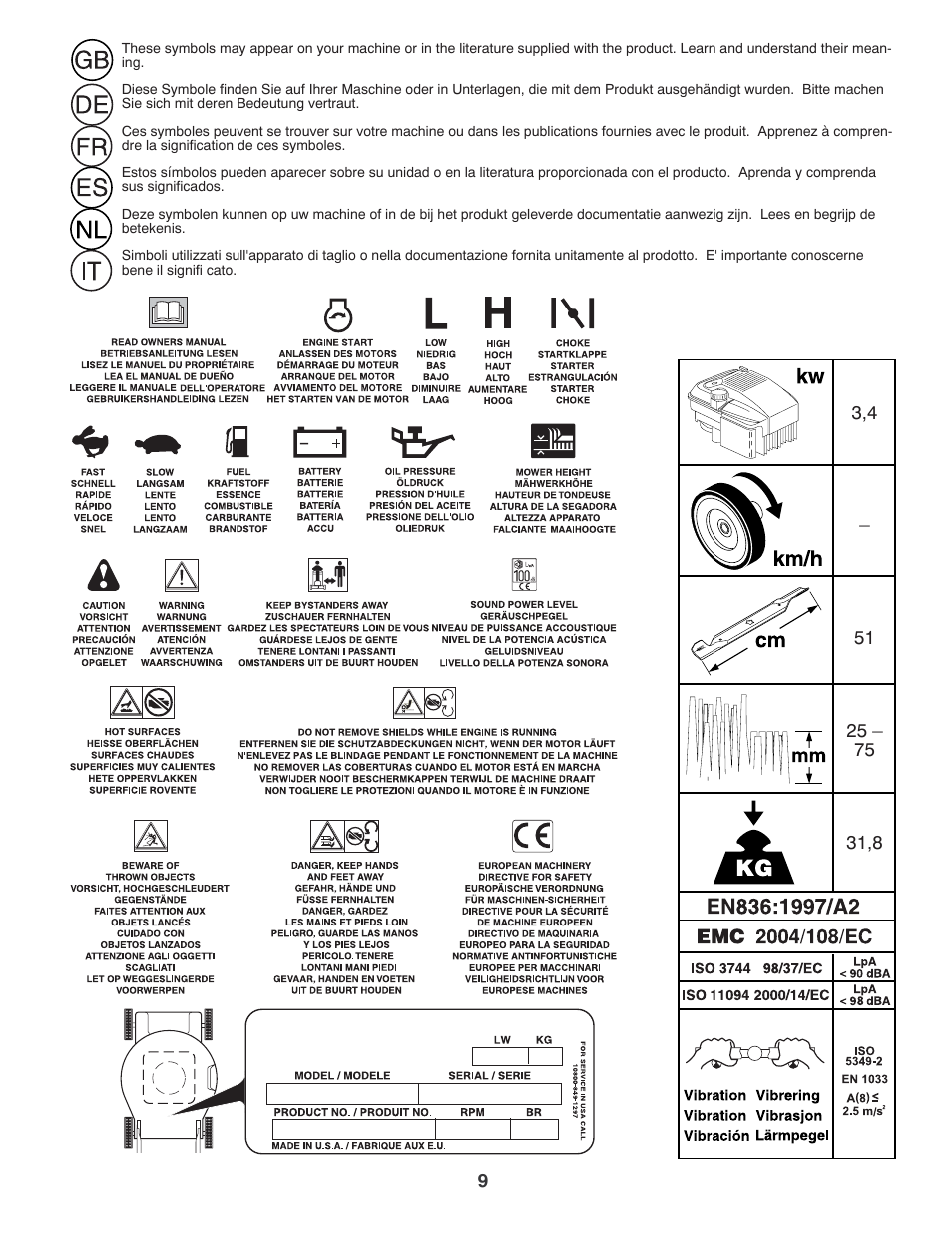Jonsered LM2150SM User Manual | Page 9 / 20