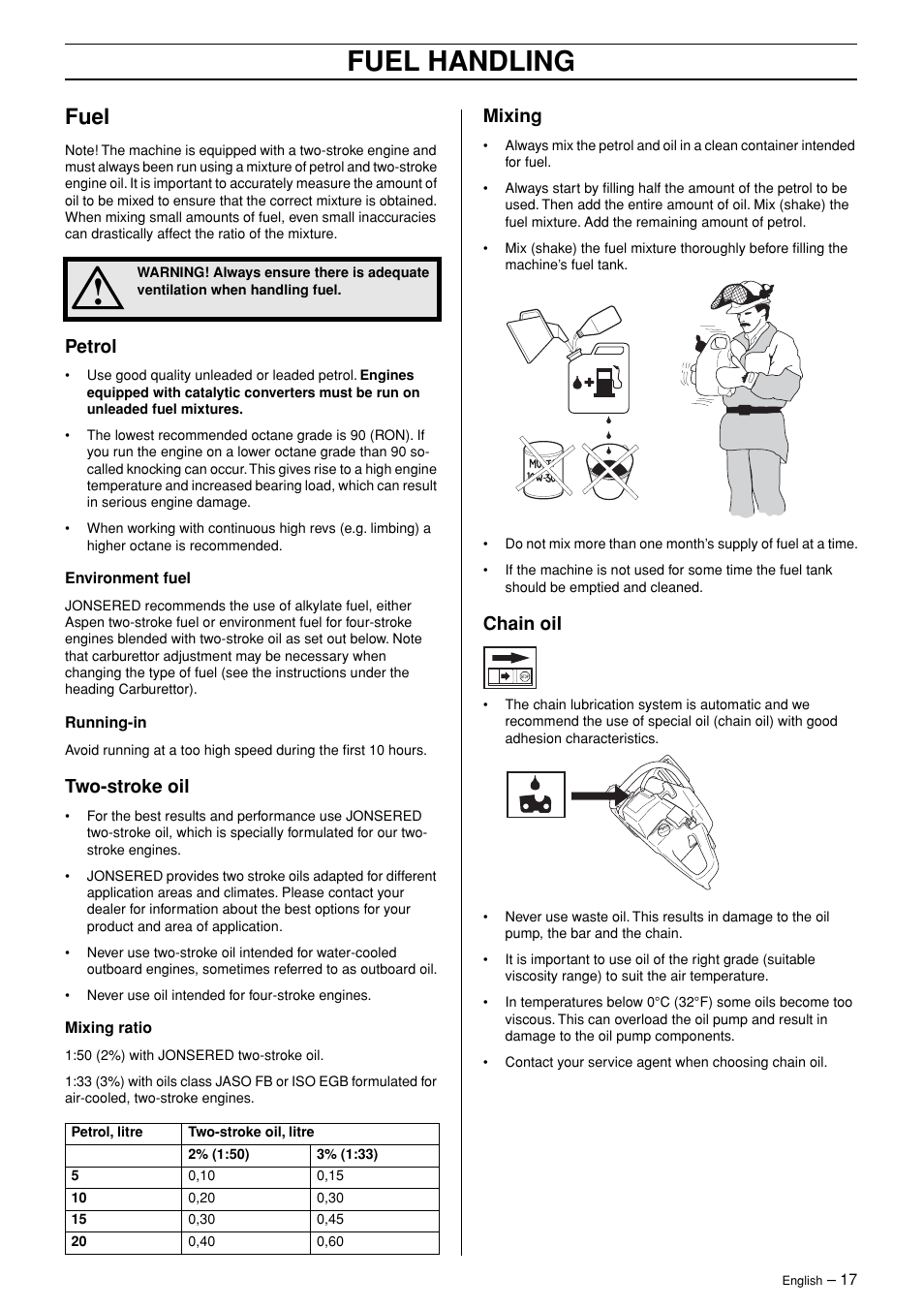 Fuel, Petrol, Two-stroke oil | Mixing, Chain oil, Fuel handling | Jonsered CS 2171 User Manual | Page 17 / 40