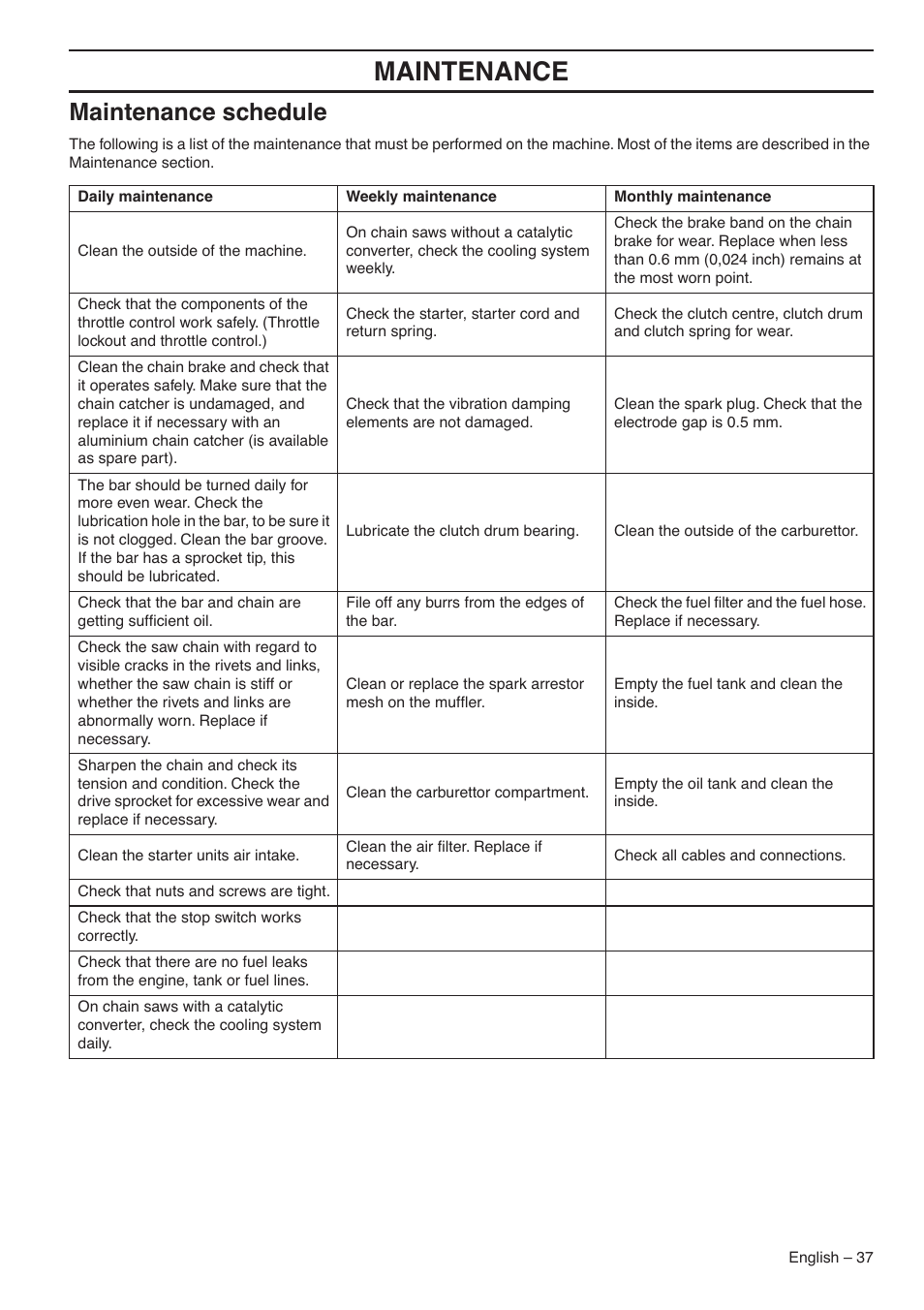 Maintenance schedule, Maintenance | Jonsered CS 2145S User Manual | Page 37 / 44