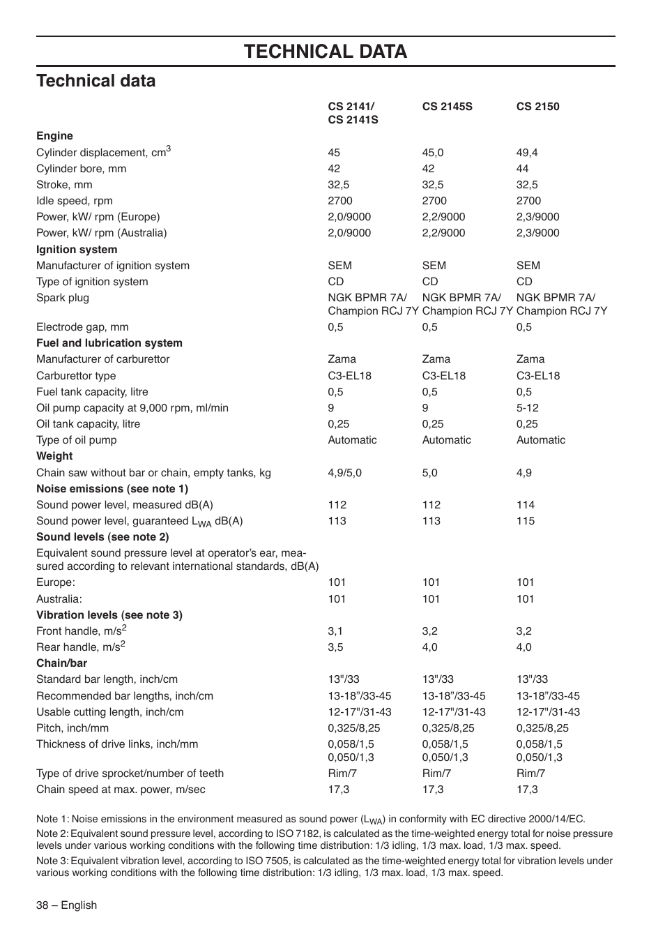 Technical data | Jonsered CS 2145S User Manual | Page 38 / 44