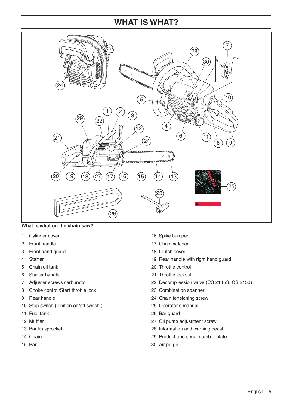 Wha t is wha t | Jonsered CS 2145S User Manual | Page 5 / 44