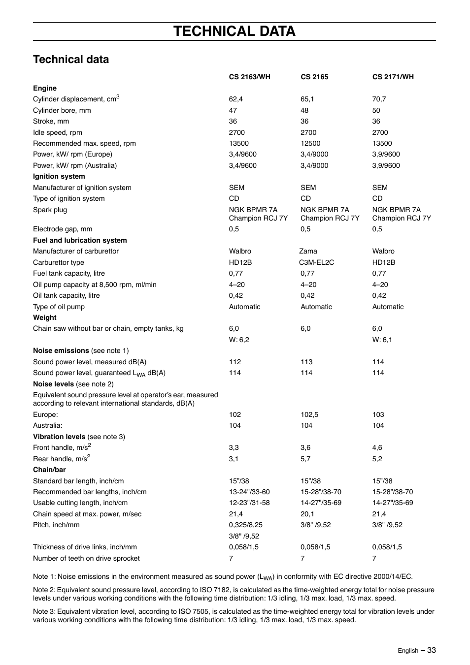 Technical data | Jonsered CS2163 User Manual | Page 33 / 36
