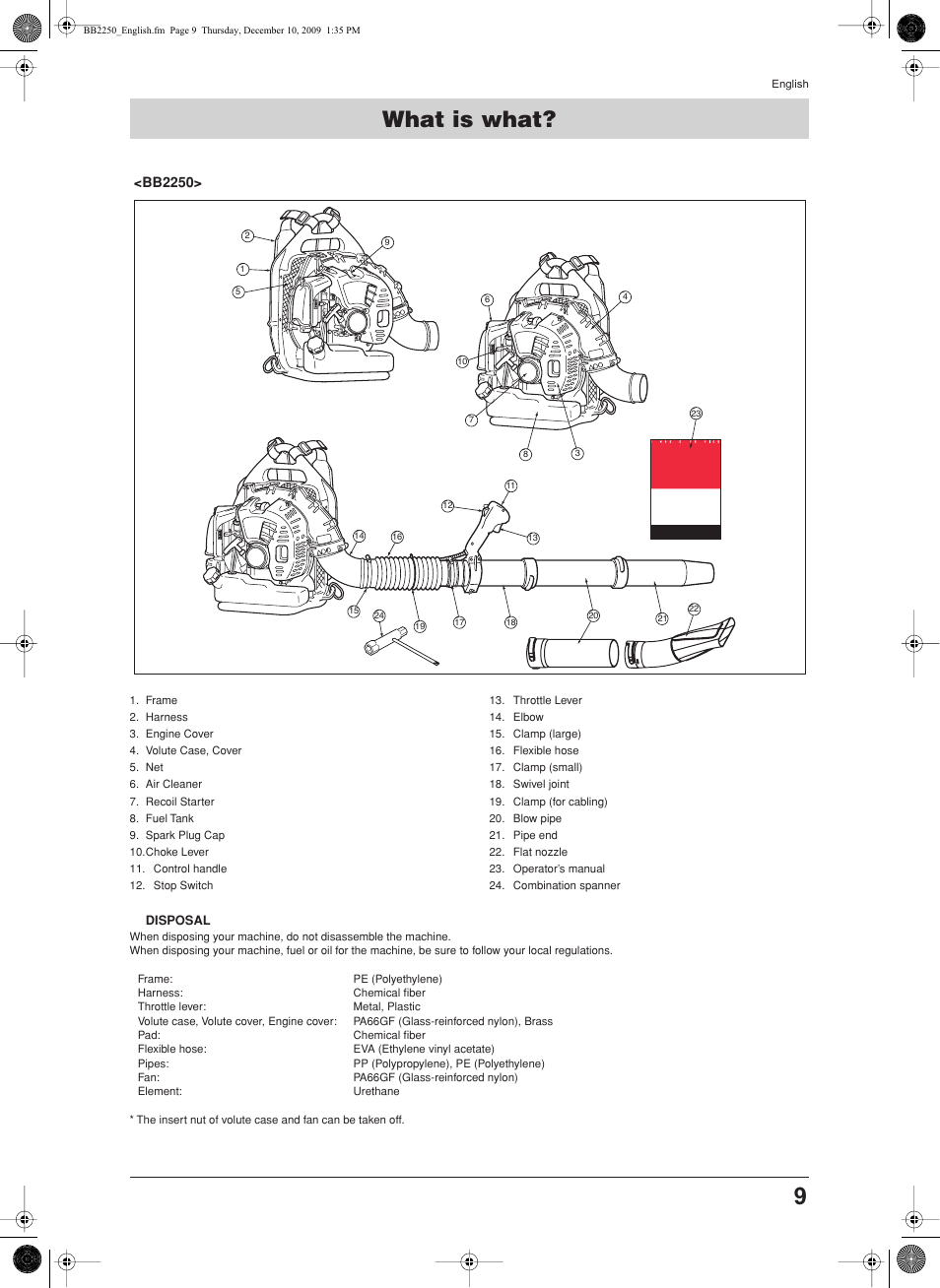 What is what | Jonsered BB2250 User Manual | Page 9 / 17