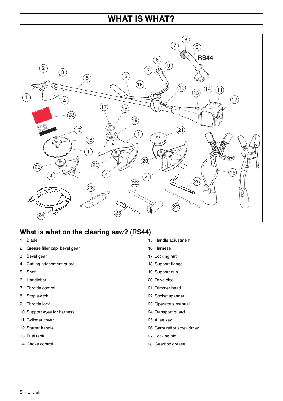 What is what, What is what on the clearing saw? (rs44) | Jonsered GR41/50 User Manual | Page 5 / 36