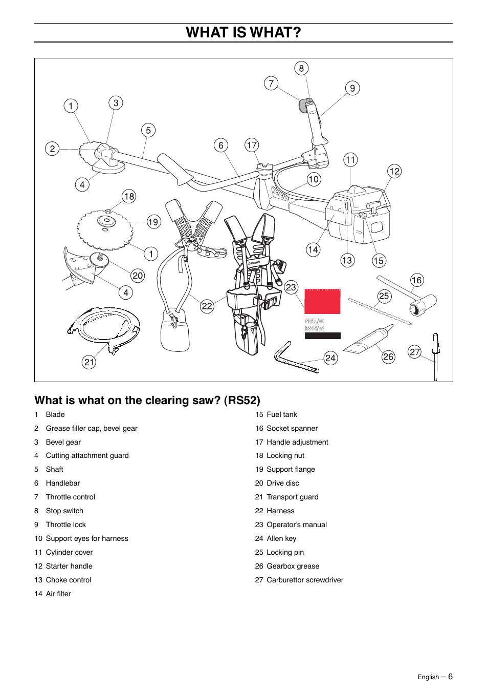 What is what, What is what on the clearing saw? (rs52) | Jonsered GR41/50 User Manual | Page 6 / 36