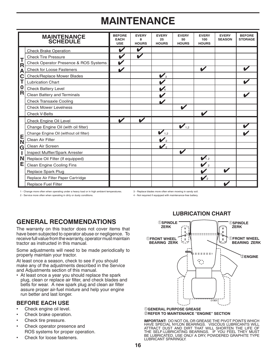 Maintenance, General recommendations, Lubrication chart | Before each use, Maintenance schedule | Jonsered LT2218A User Manual | Page 16 / 32