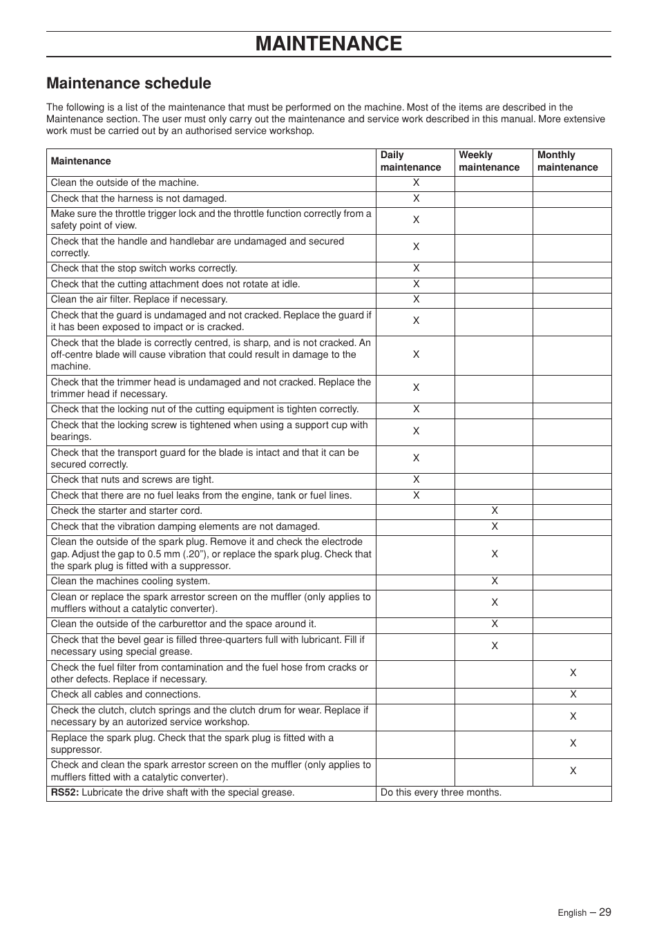 Maintenance schedule, Maintenance | Jonsered RS52 User Manual | Page 29 / 36