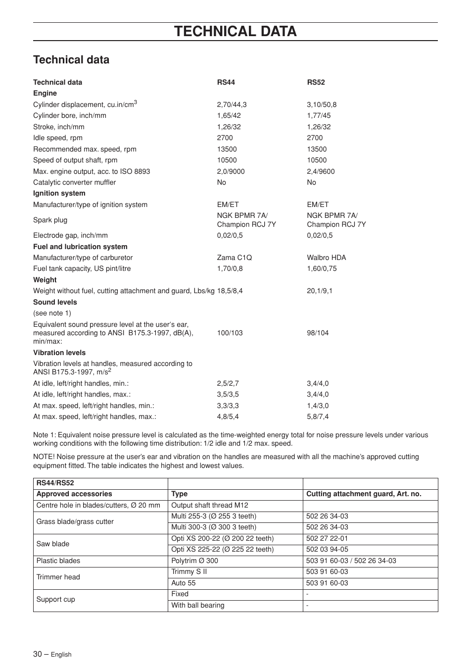 Technical data | Jonsered RS52 User Manual | Page 30 / 36