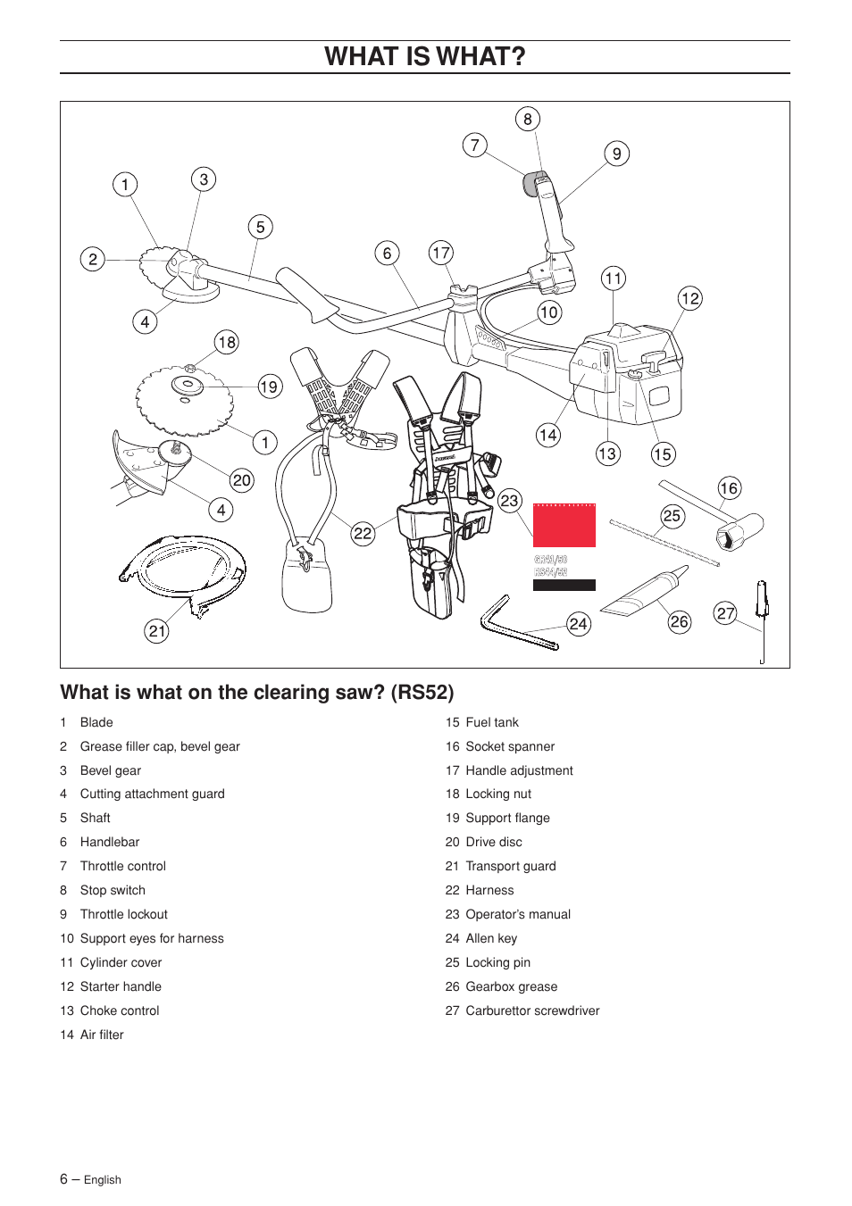 Wha t is wha t, What is what on the c learing saw? (rs52) | Jonsered RS52 User Manual | Page 6 / 36