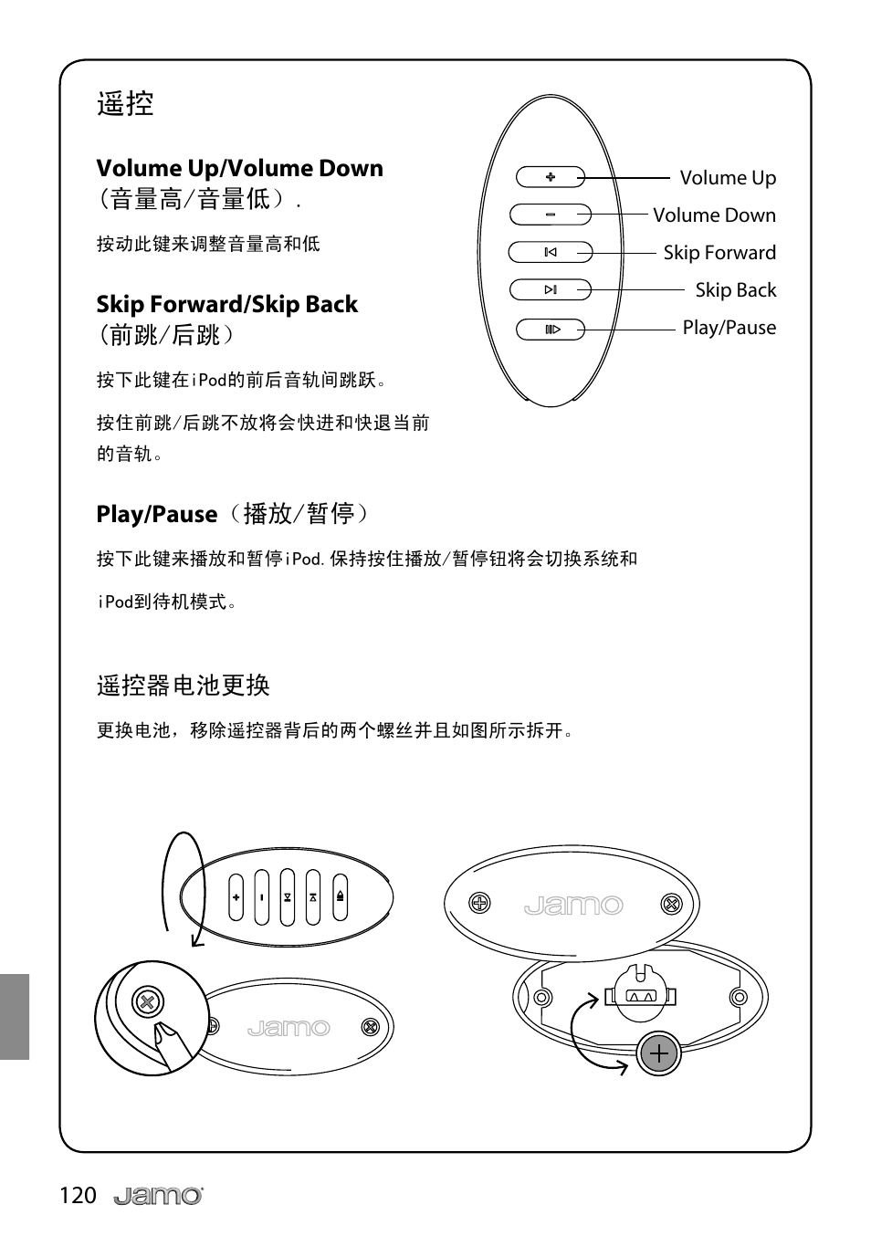 Volume up/volume down (音量高/音量低, Skip forward/skip back (前跳/后跳, Play/pause （播放/暂停 | 遥控器电池更换 | JAMO i Series I300 User Manual | Page 120 / 124