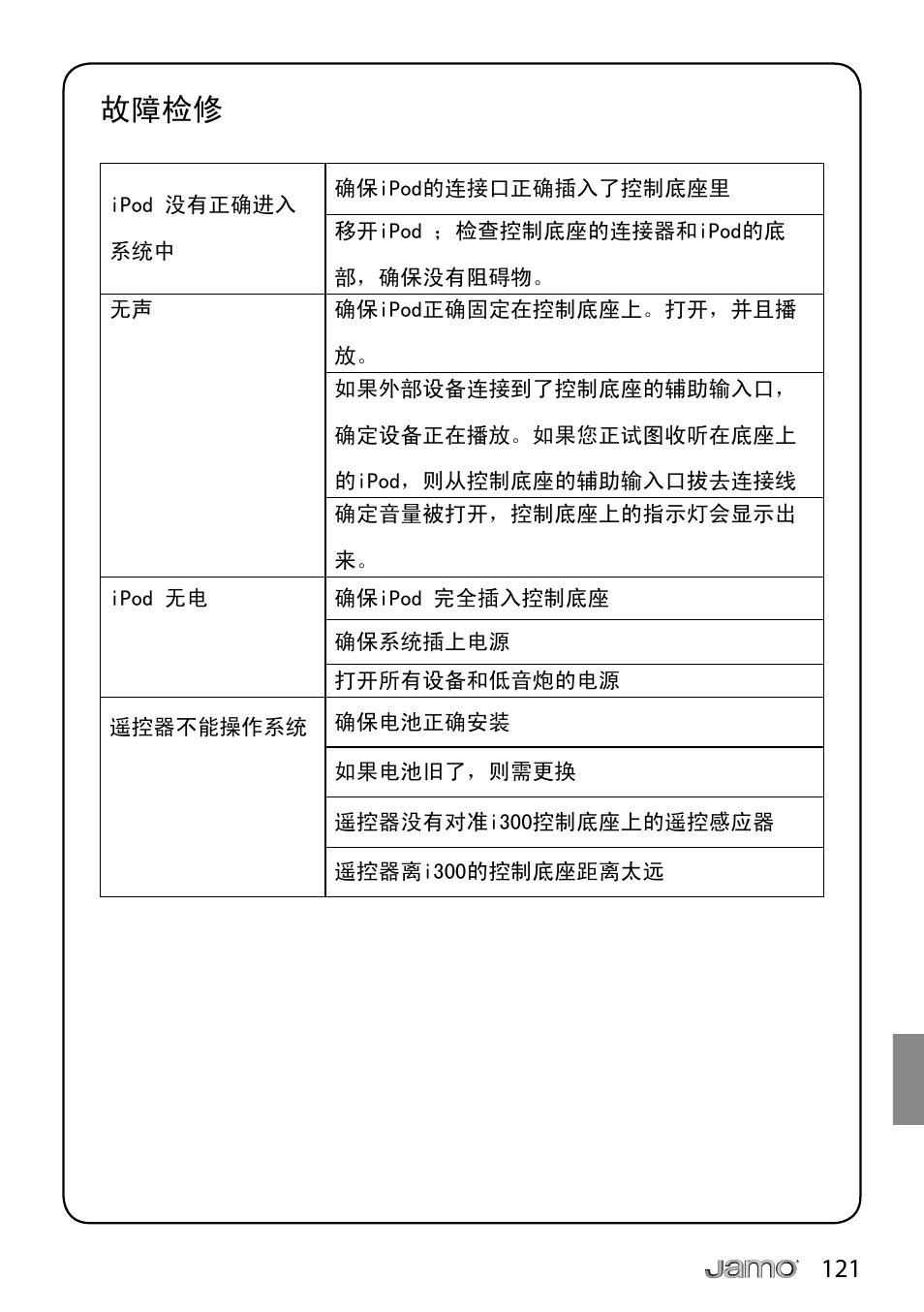 故障检修 | JAMO i Series I300 User Manual | Page 121 / 124