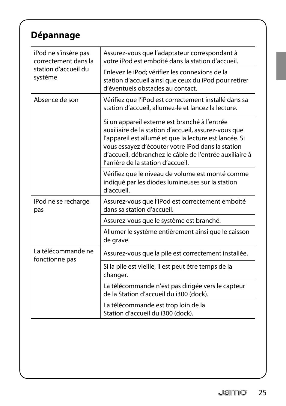 Dépannage | JAMO i Series I300 User Manual | Page 25 / 124