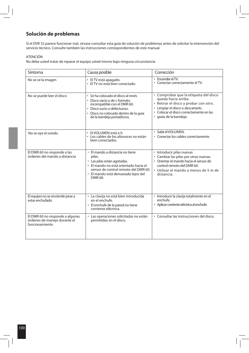 Solución de problemas | JAMO S 502 User Manual | Page 100 / 124
