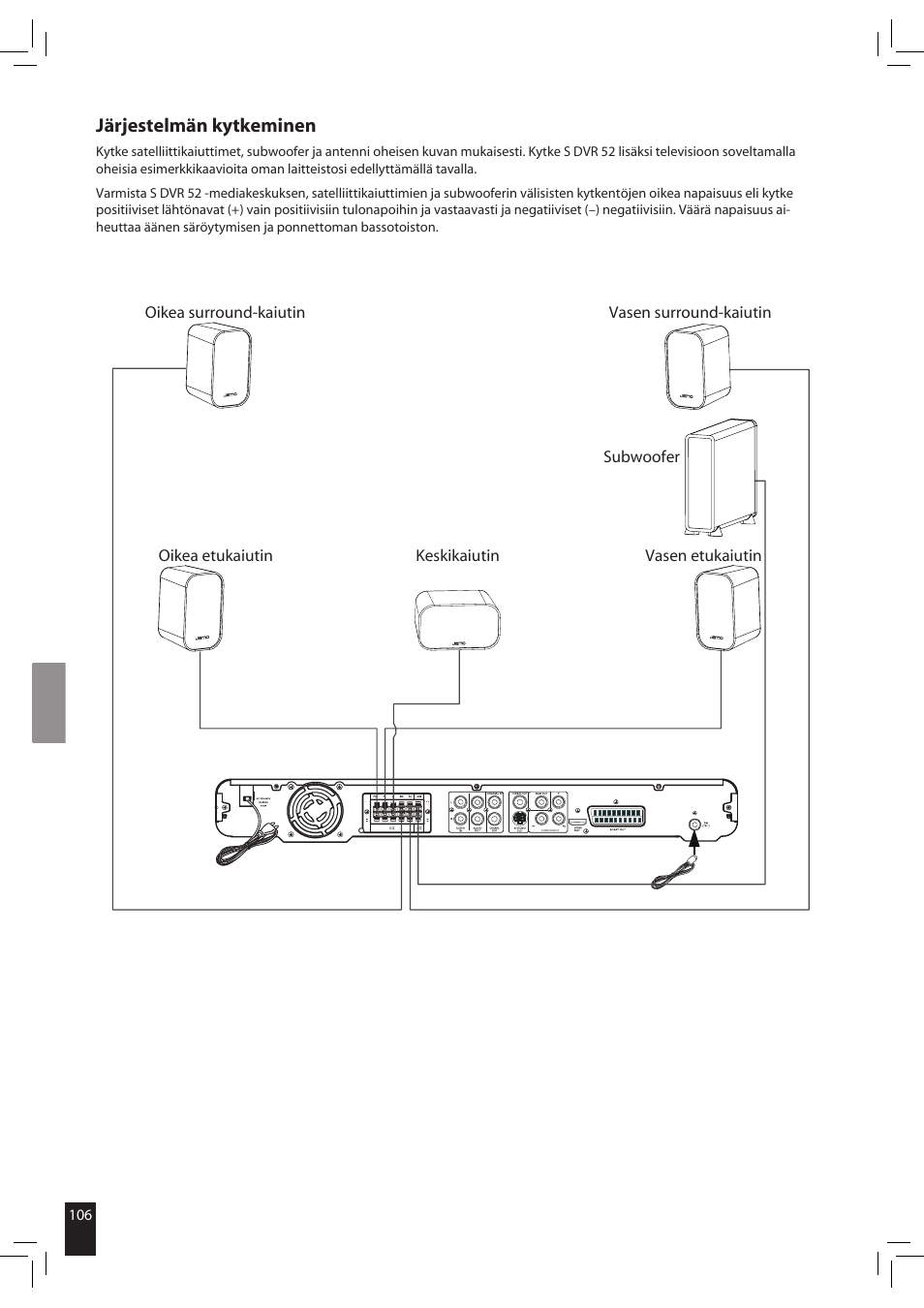 Järjestelmän kytkeminen | JAMO S 502 User Manual | Page 106 / 124