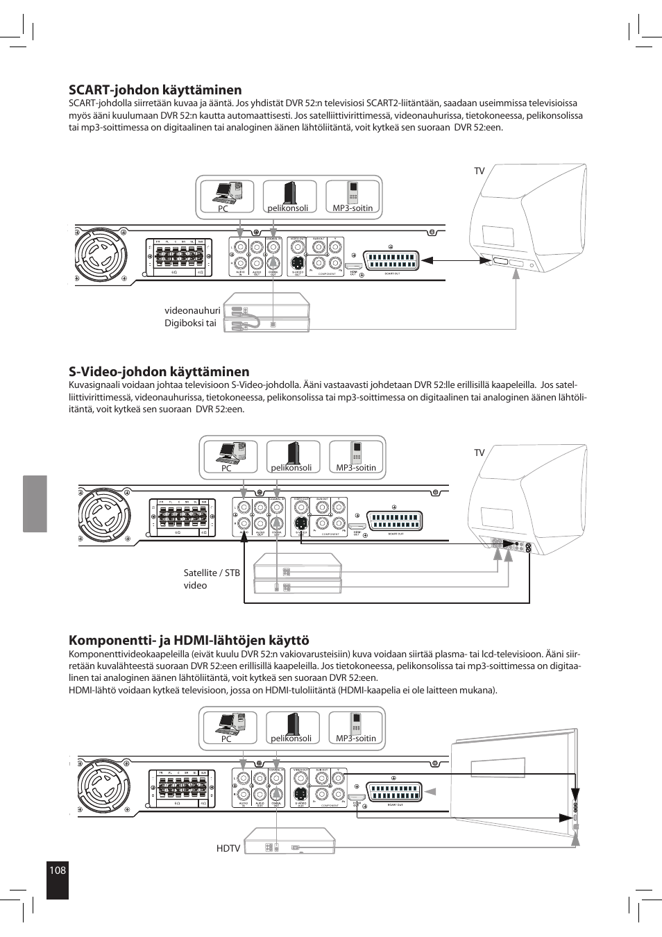 Scart-johdon käyttäminen, S-video-johdon käyttäminen, Komponentti- ja hdmi-lähtöjen käyttö | JAMO S 502 User Manual | Page 108 / 124