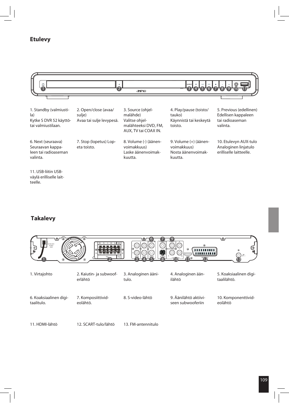 Etulevy takalevy | JAMO S 502 User Manual | Page 109 / 124