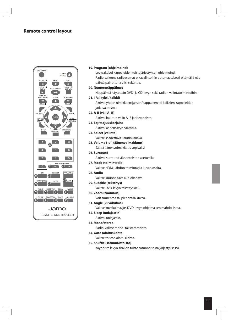 Remote control layout | JAMO S 502 User Manual | Page 111 / 124