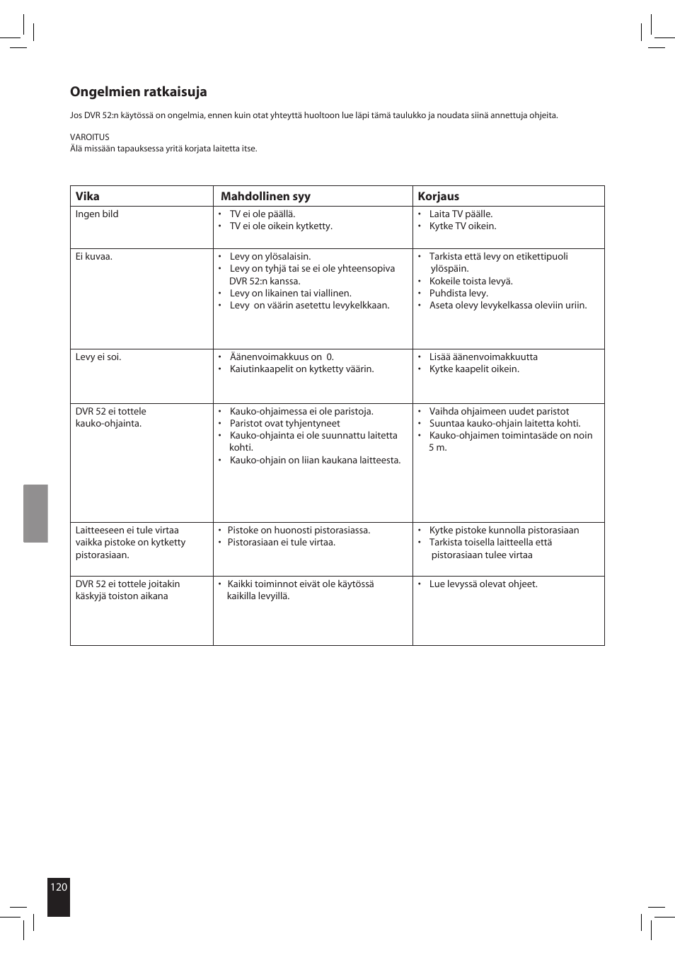 Ongelmien ratkaisuja | JAMO S 502 User Manual | Page 120 / 124