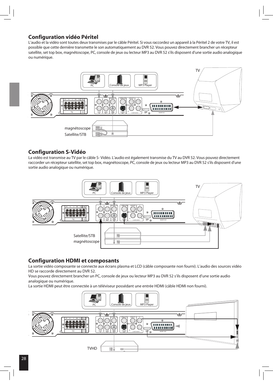 Configuration vidéo péritel, Configuration s-vidéo, Configuration hdmi et composants | Satellite/stb magnétoscope, Tvhd | JAMO S 502 User Manual | Page 28 / 124