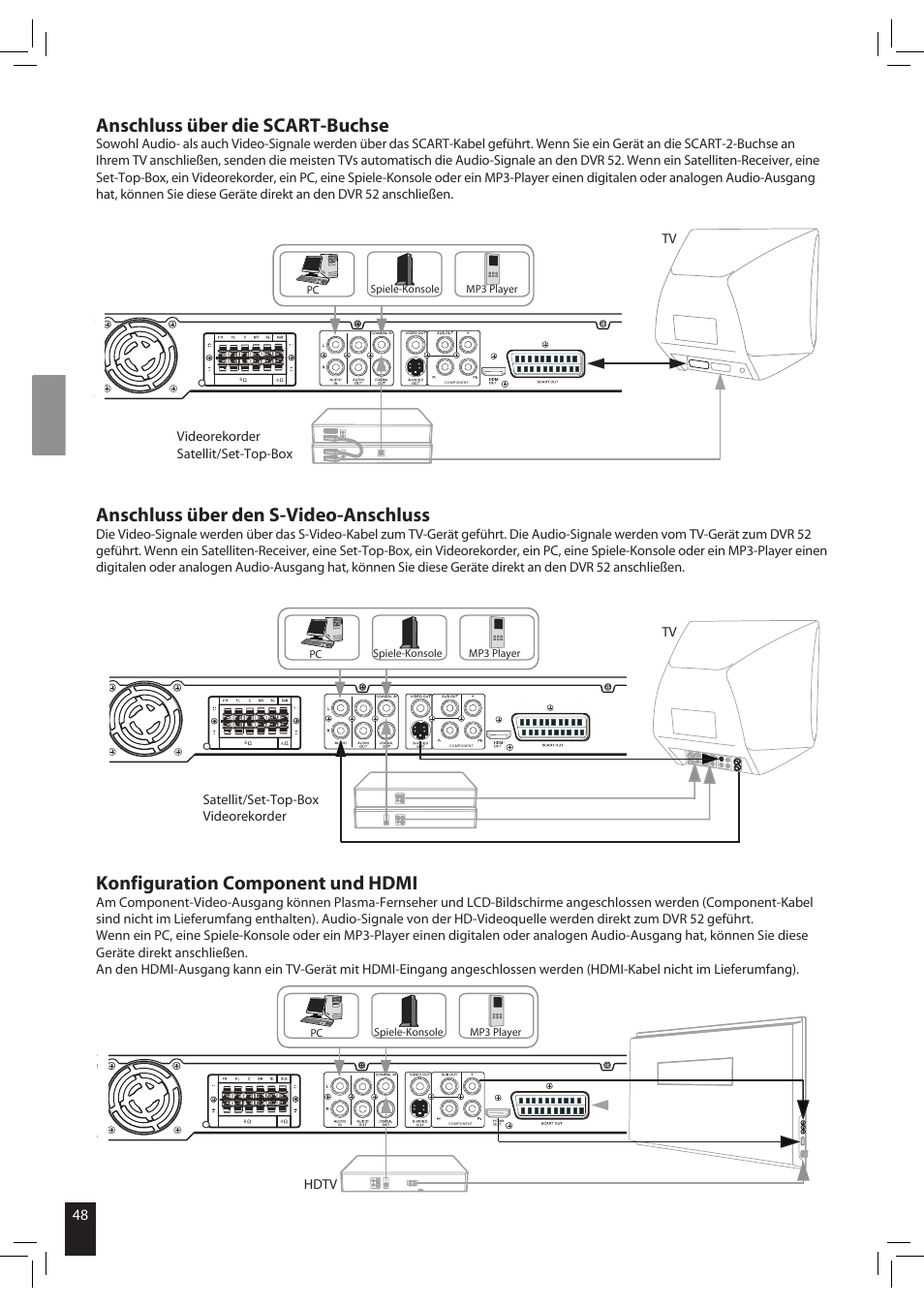 Anschluss über die scart-buchse, Anschluss über den s-video-anschluss, Konfiguration component und hdmi | JAMO S 502 User Manual | Page 48 / 124