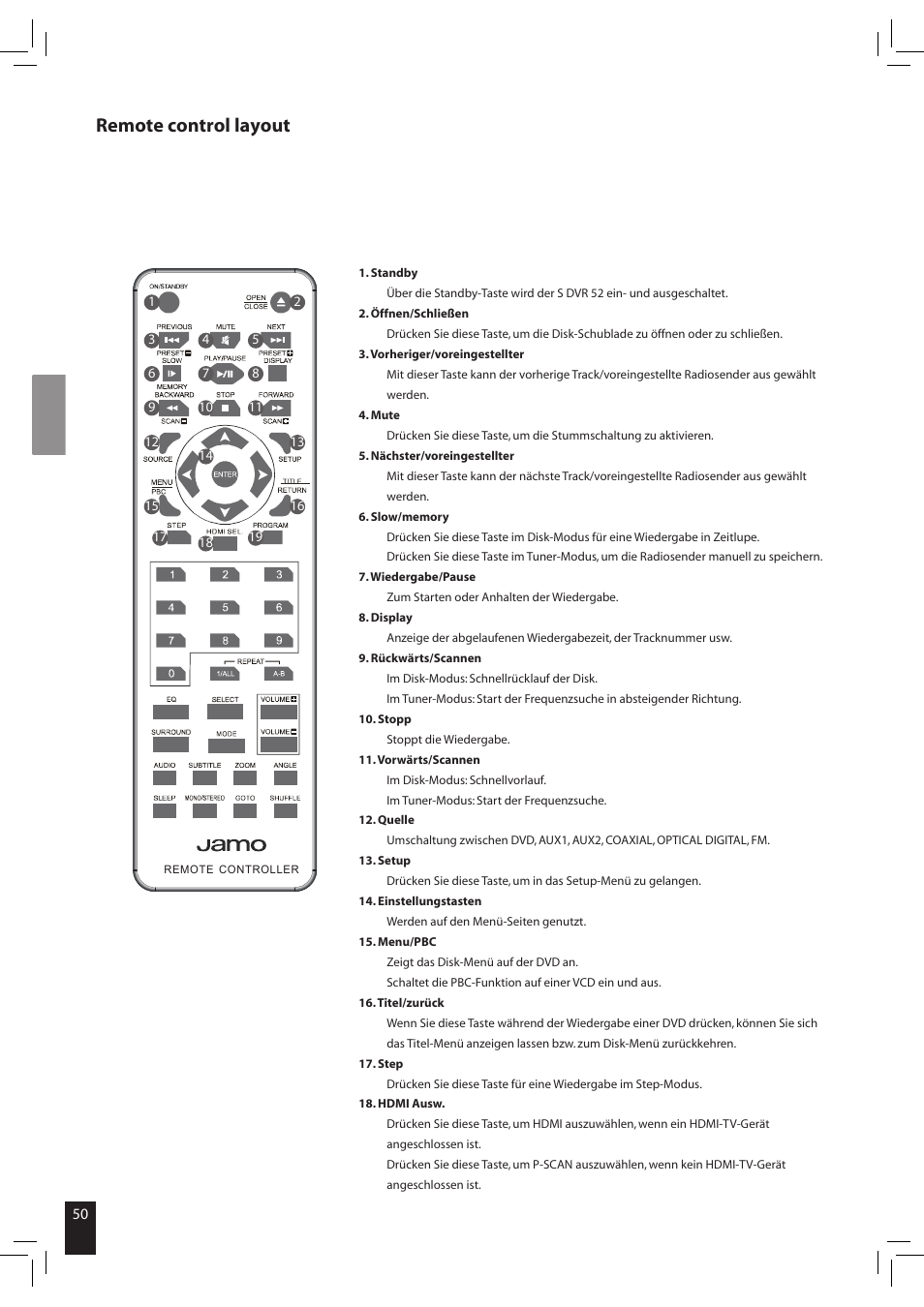 Remote control layout | JAMO S 502 User Manual | Page 50 / 124