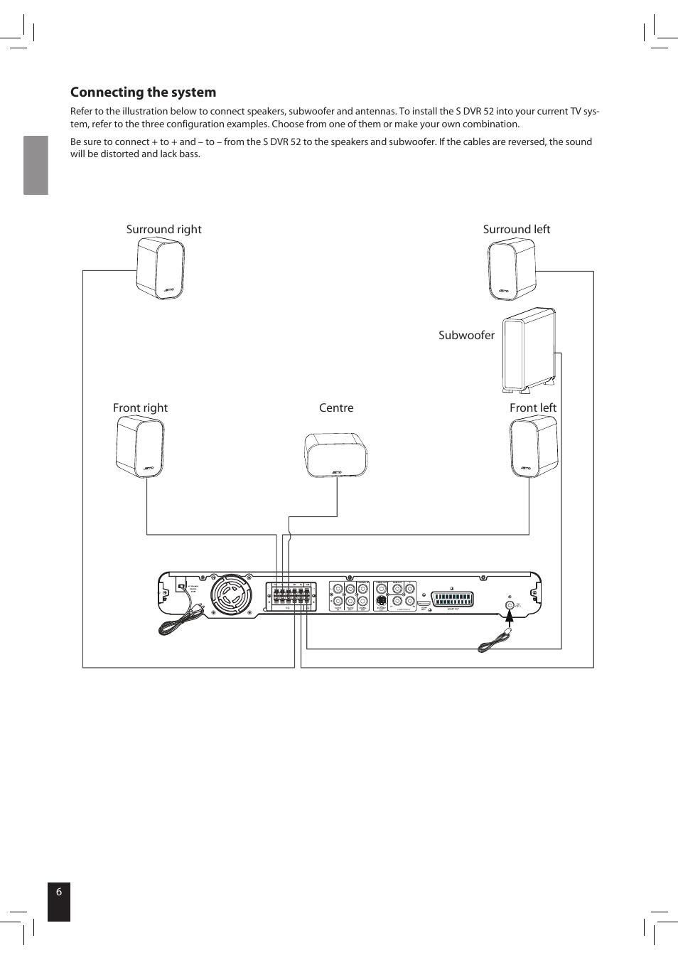 Connecting the system | JAMO S 502 User Manual | Page 6 / 124
