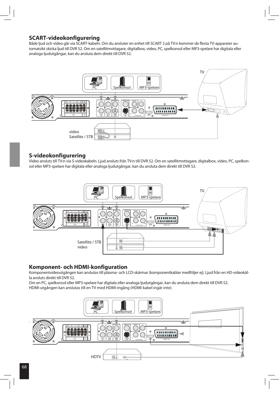 Scart-videokonfigurering, S-videokonfigurering, Komponent- och hdmi-konfiguration | JAMO S 502 User Manual | Page 68 / 124