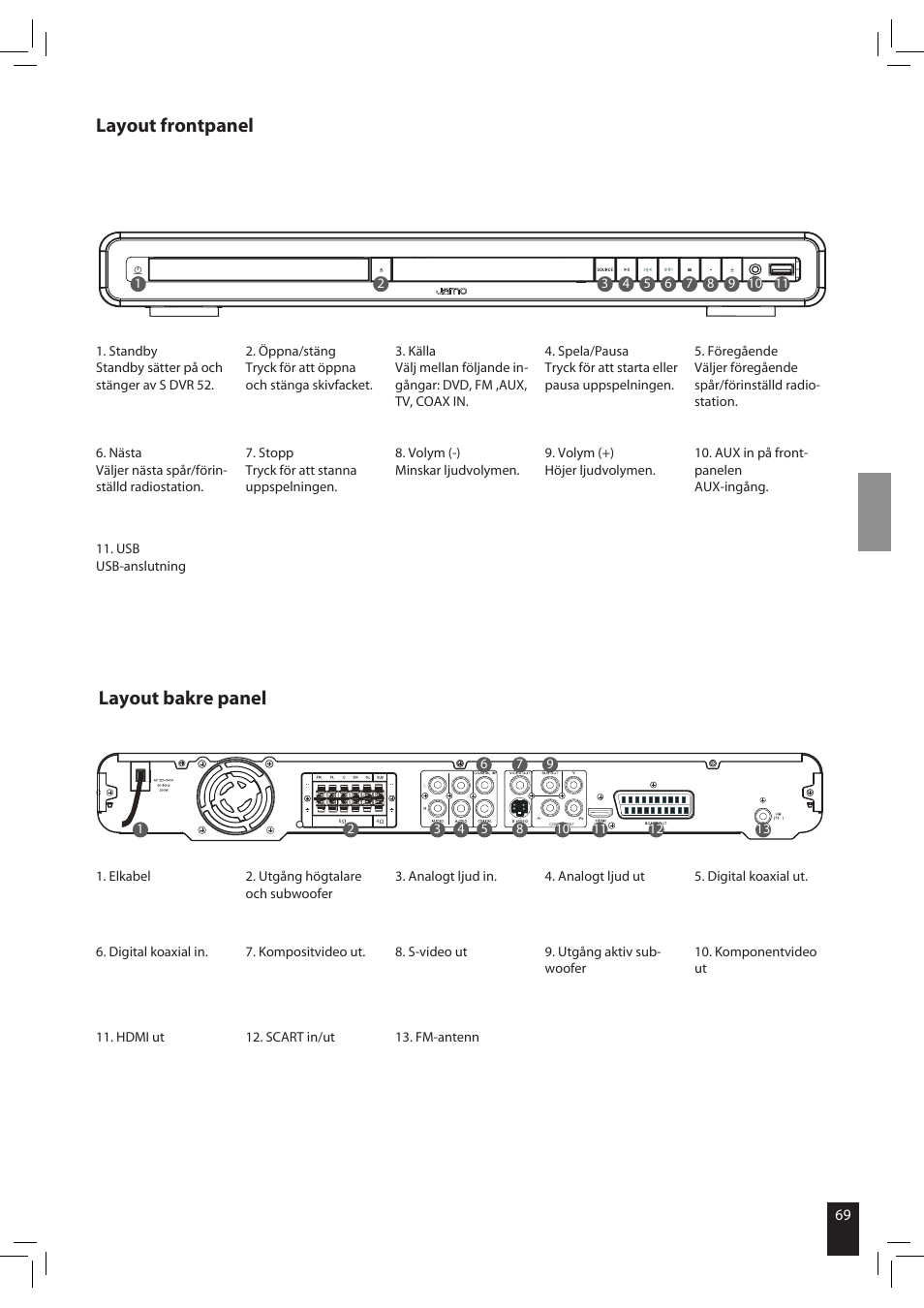 Layout frontpanel layout bakre panel | JAMO S 502 User Manual | Page 69 / 124